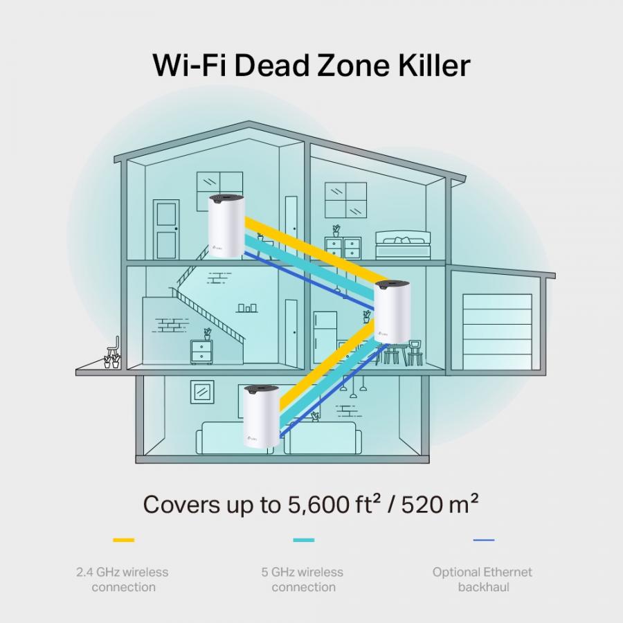 Kit Router Deco S7 Tp-Link Dual Band AC1900 Mesh 3 Pack | XtremeTecPc.com