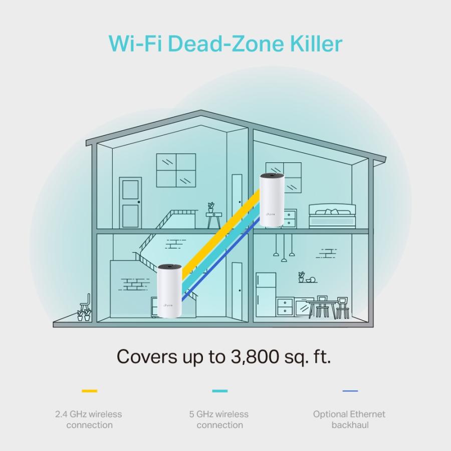 Kit Router Deco M4 Tp-Link Dual Band AC1200 Mesh 2 Pack | XtremeTecPc.com